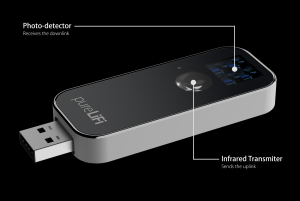 How does LiFi Work? LiFi-XC pureLiFi