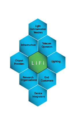 What is Li-Fi?