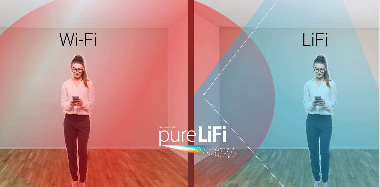 pureLiFi WiFi vs LiFi privacy